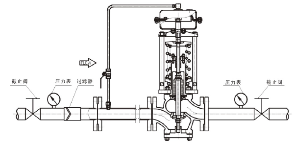 雷力自力式壓力調(diào)節(jié)閥好用