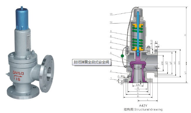 有保障閥的基礎(chǔ)知識 有保障閥的基礎(chǔ)知識