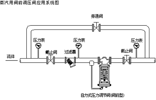 自力式壓力調(diào)節(jié)閥使用說明